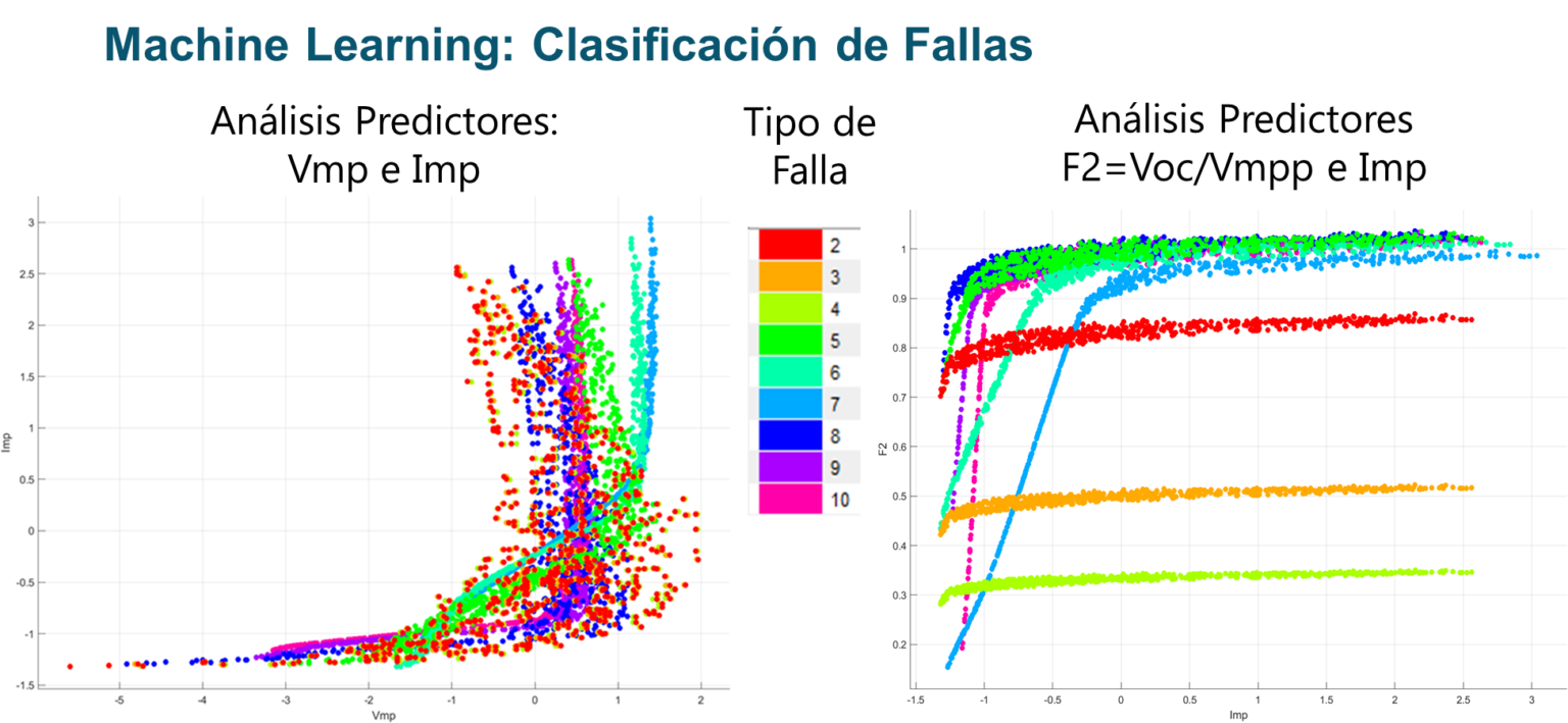 Investigadores de la UNCP desarrollan algoritmo para predecir fallas en paneles solares